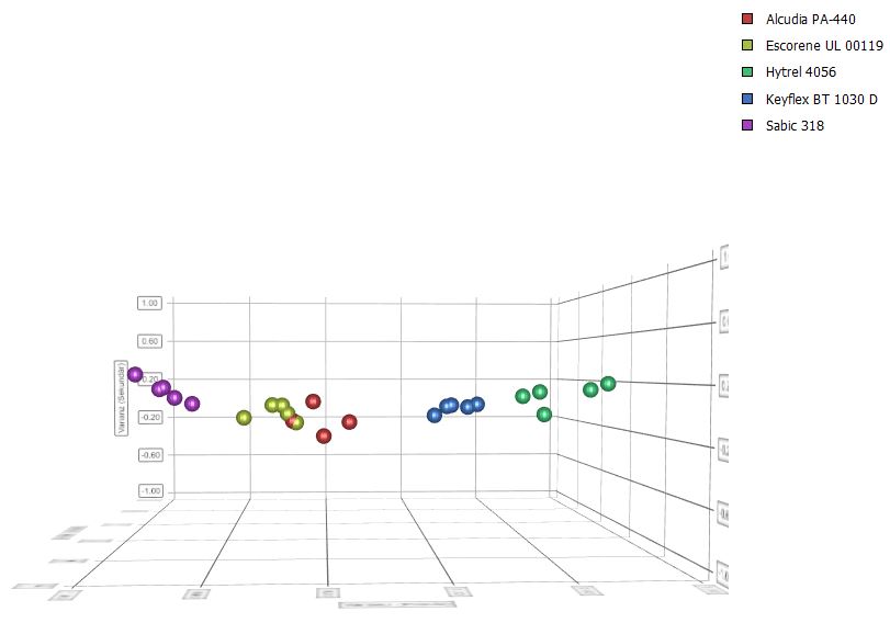 Escorene-UL-00119-Alcudia-PA-440-Alcudia-PA-440-Hytrel-4056-Sabic-318-Clusterdarstellung Escorene-UL-00119-Alcudia-PA-440-Alcudia-PA-440-Hytrel-4056-Sabic-318-Clusterdarstellung