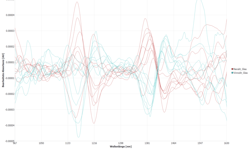 pvc-nir-spectrum-Vinnolit-Neralit_Glas_Differenz