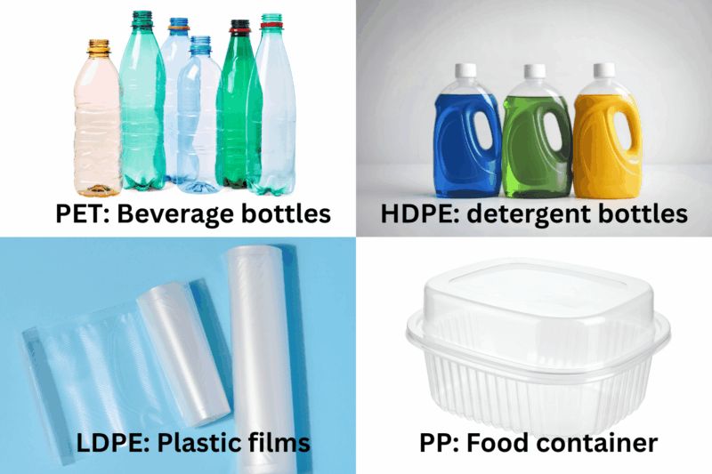 NIR Plastic Identification in Recycling: Spectroscopy for Polymer Sorting 3 Grid showing common packaging polymers used in recycling streams including PET beverage bottles, HDPE detergent bottles, LDPE plastic film and PP food containers.