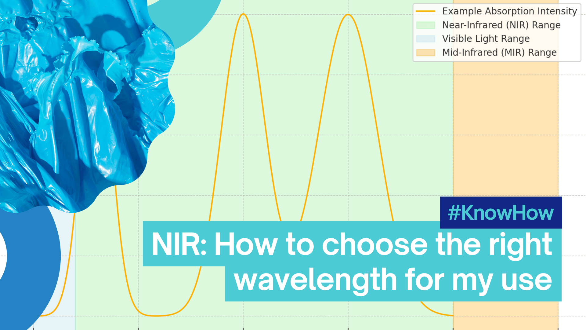 NIR: How to choose the right wavelength for my use