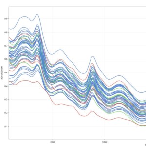 Demonstrating Real-Time Differentiation of PA6 and PA6.6 in Textile Sorting Using Portable NIR 4 Near-infrared spectral data example for polyamide materials